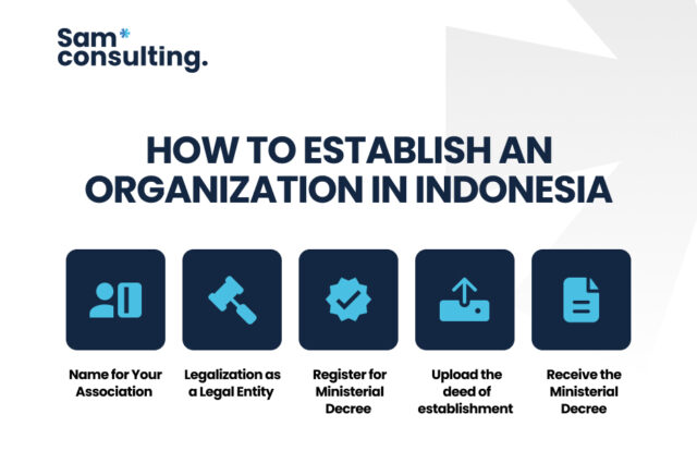 How to establish an organization in Indonesia