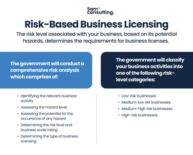 Risk Based Bsiness Licensing