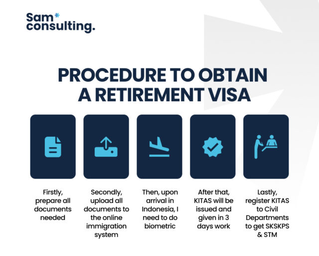 Procedur to Obtain a Retirement visa