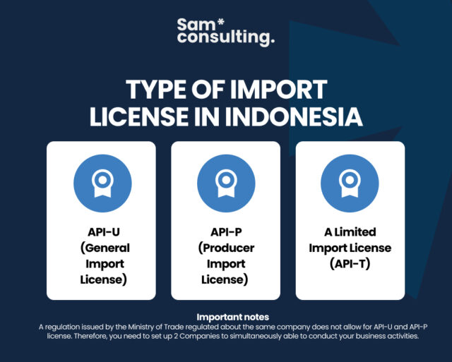 Type of Import License in Indonesia 