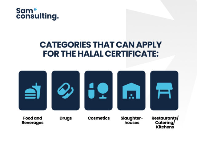 Category can apply for halal certification