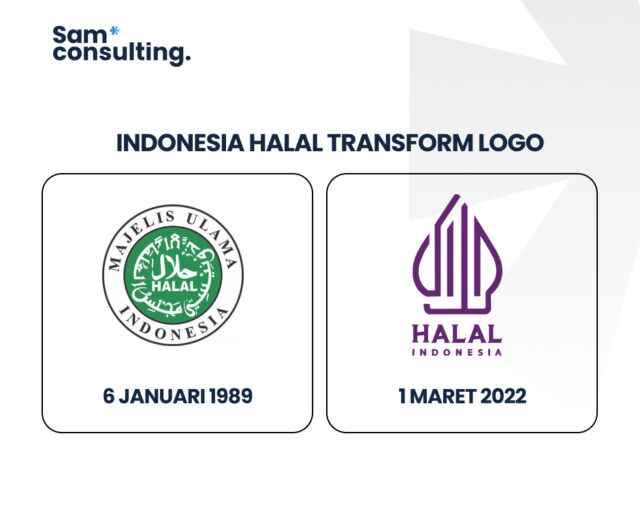 Indonesia Halal Transform Logo