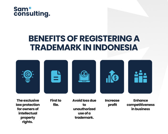 benefit of registering a trademark in Indonesia 