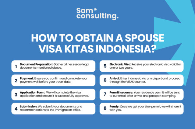 How to Obtain a spouse visa kitas indonesia 