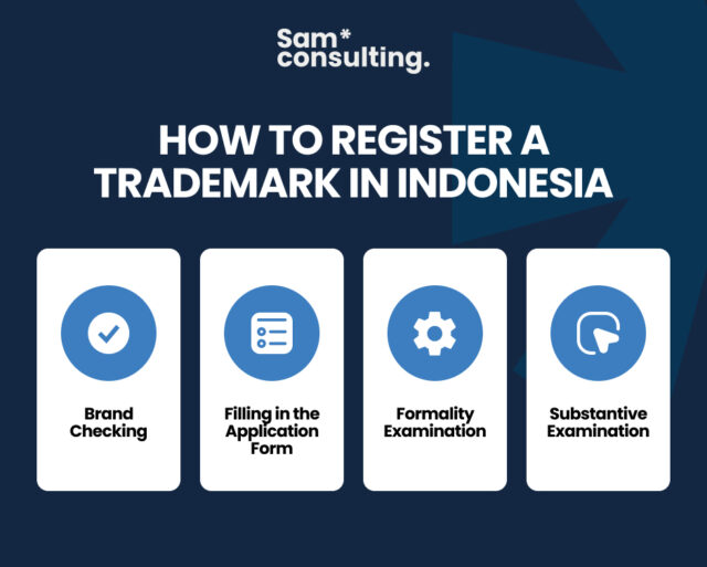 How to register trademark in Indonesia 