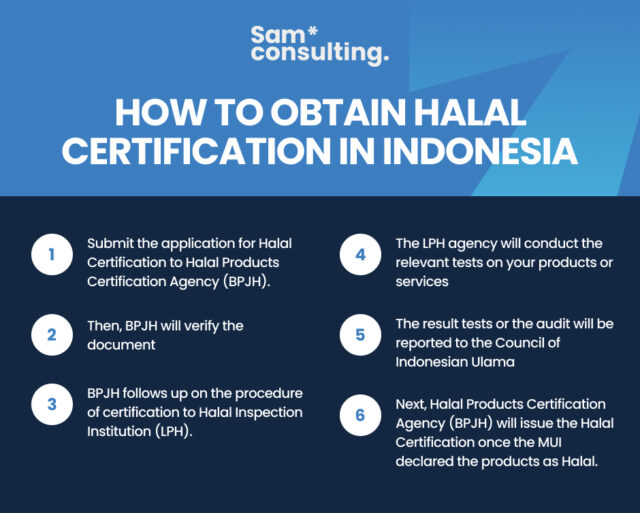 How to obtained halal certification