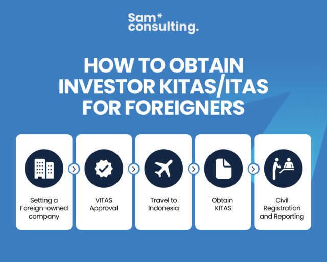 How to obtain investor kitas/itas for foreigners