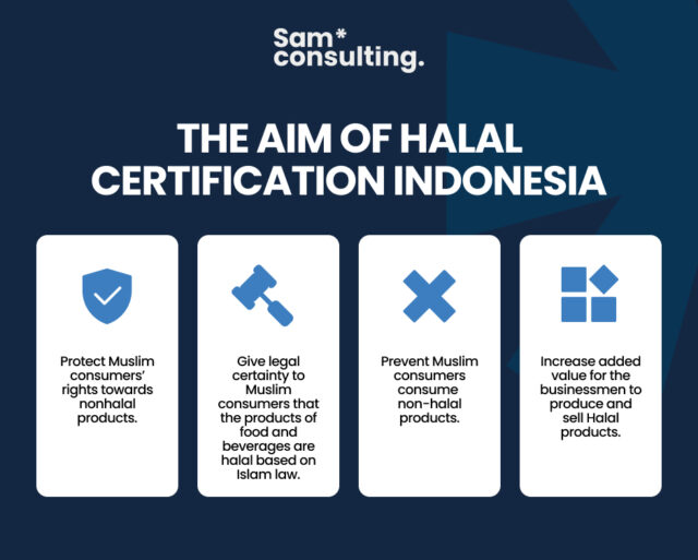 The aim of halal certification