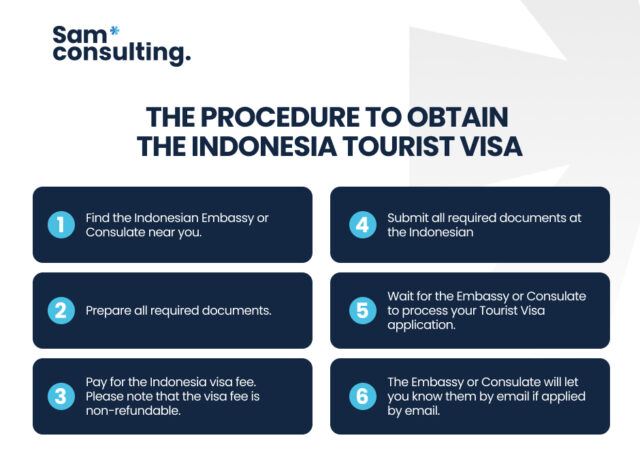 Procedure to obtain Indonesia tourist visa